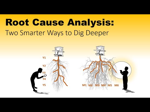 Root Cause Analysis: Digging Deeper with 5 Whys and 6Ms