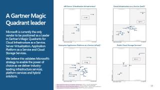 1-Microsoft azure partner overview