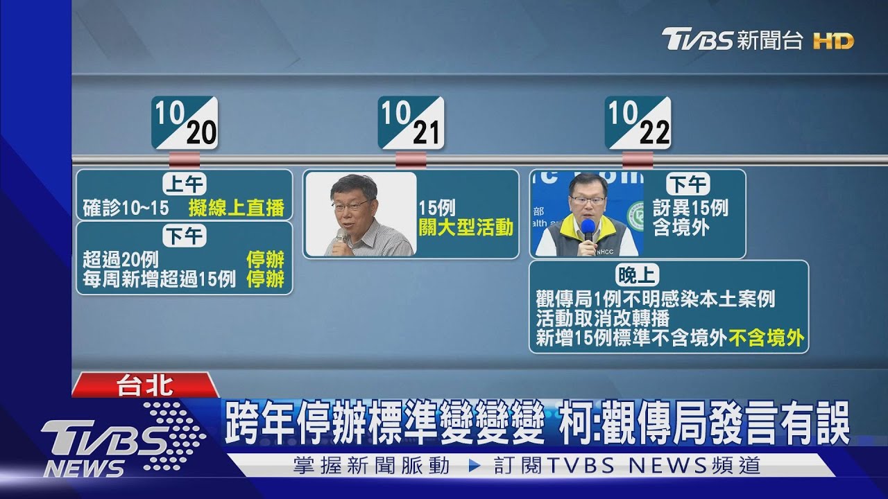 跨年停辦標準變變變 柯:觀傳局發言有誤
