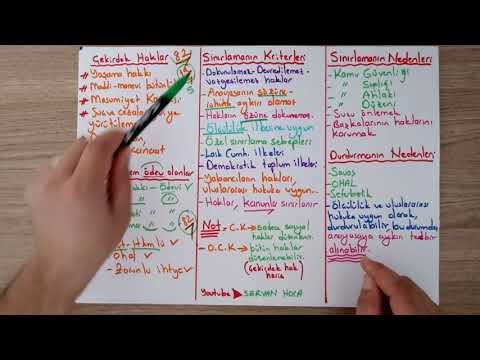 #SPECIAL RIGHTS | FUNDAMENTAL RIGHTS | 4TH VIDEO | SERVAN HOCA