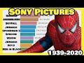 Sony Pictures Highest Grossing Movies 1939 2020