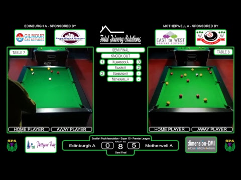 Super 15's Premier Division