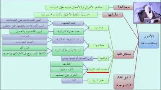صورة 10مفسدات النية - أيمن الحبشي - التأهيل الفقهي