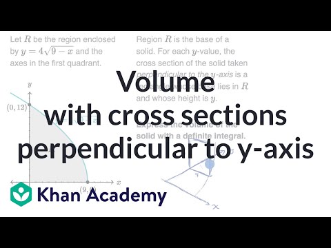 Volume With Cross Sections Perpendicular To Y Axis Video Khan Academy