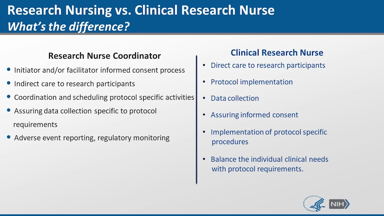 Nursing Research