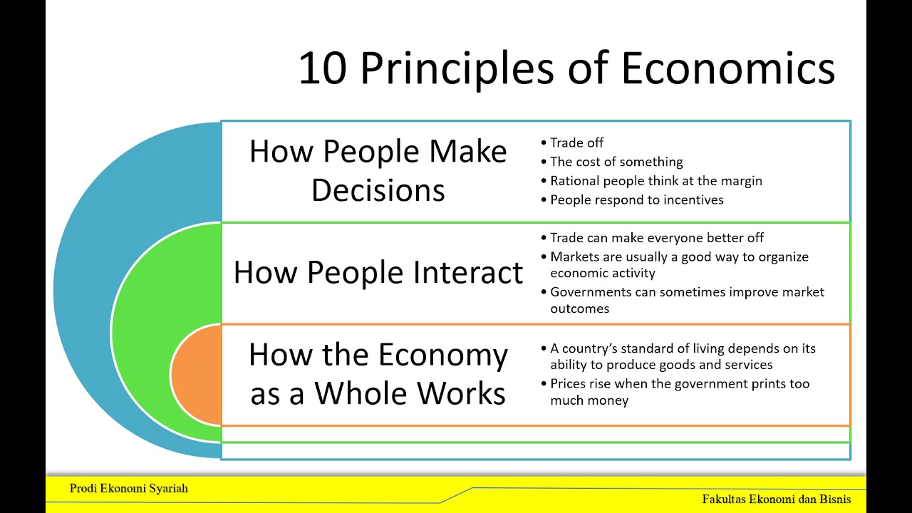 The Principles of Economics_MK Pengantar Ekonomi Mikro