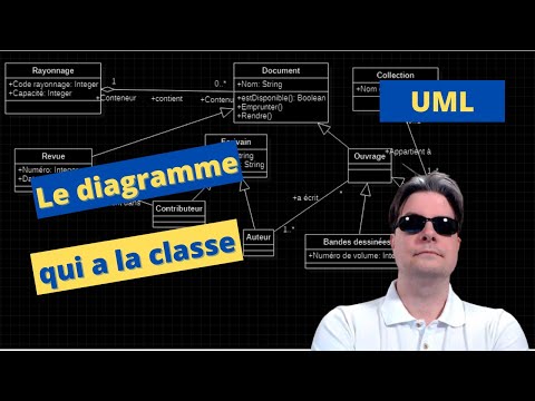 UML Evolution des langages de programmation et introduction à UML
