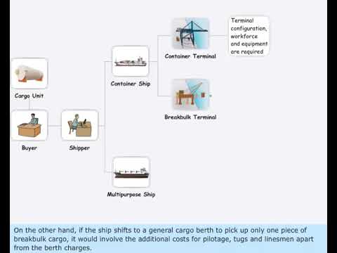 MEO CLASS 4 AND 2 NAVAL ARCHITECTURE AND SHIP CONSTRUCTION. LESSON - 78