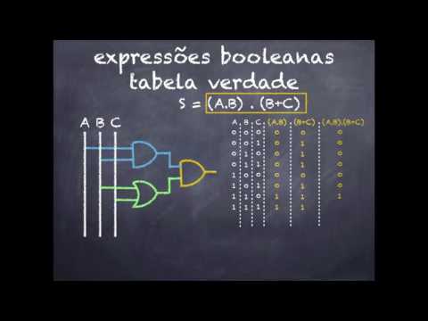 Class I - Boolean Expressions, Logic Circuits and Truth Table