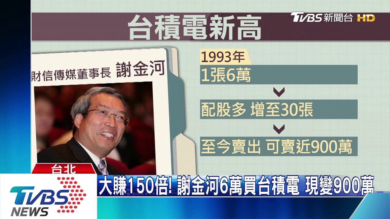 台積電298.5元創新高開平盤 股民嘆:早脫手
