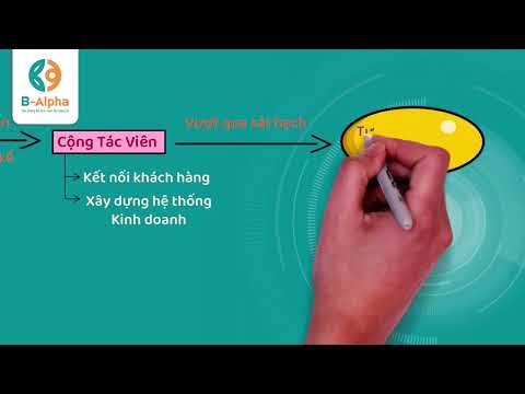 L&agrave;m video vẽ tay với Videoscribe