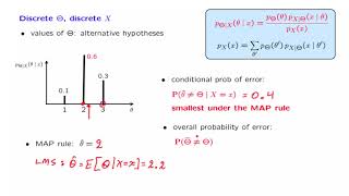 L14.5 Discrete Parameter, Discrete Observation