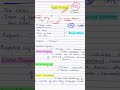 Letter Writing Class 10 12 English Class 12 English Letter Writing Tricks Class 10 Letter To Editor