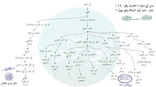 صورة الأحاديث المشجّرة : سنن أبي داود ، الحديث / 16 / ماهر ياسين الفحل
