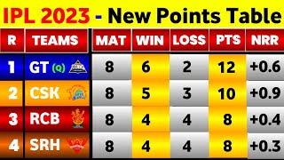 IPL Points Table 2023 - After Gt Vs Kkr And Srh Vs Dc Match || IPL 2023 Points Table