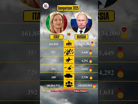 Italy vs Russia – Who’s Stronger in 2025? 🇮🇹🇷🇺 #Shorts #russia #italy