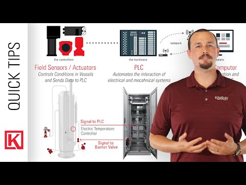 Control Equipment for Coal Bed Methane Production CBM Coal Seam Gas Recovery