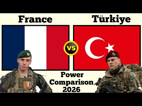 France vs Turkiye Military Power Comparison 2026 | France vs Turkey Military Power 2026