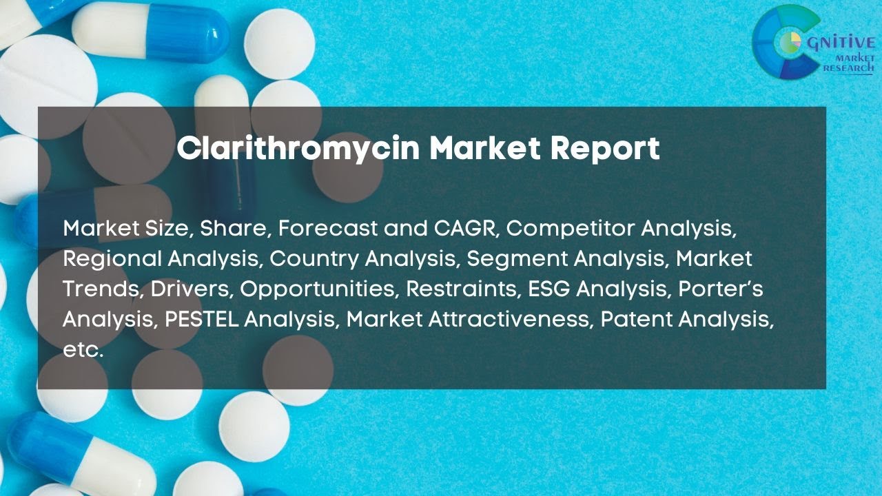 Clarithromycin Market Trends and Future Opportunities