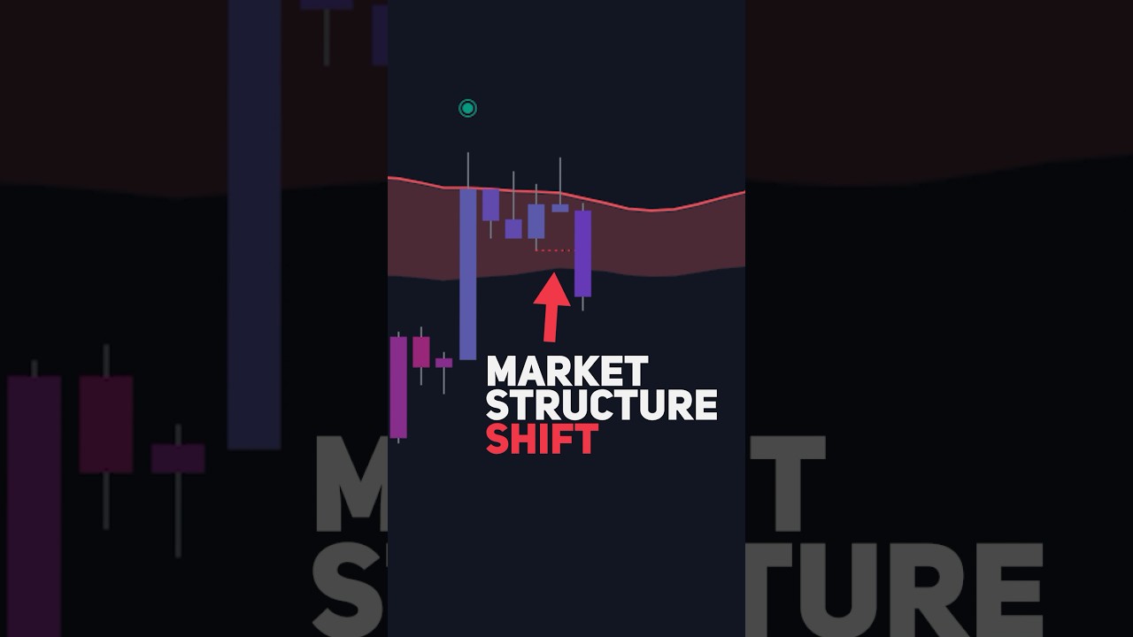 Simple & Effective Trading Strategy