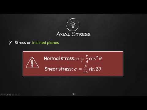 [A55] MEC32 Lesson 3: Introduction to Simple Stress and Axial Stress 1/2