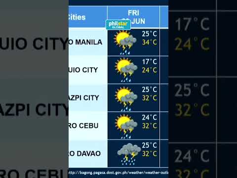 PAGASA Weather Update: Asahan ang ulan sa susunod na araw