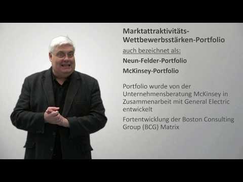 Marktattraktivitäts-Wettbewerbsstärken-Portfolio (McKinsey-Portfolio, Neun-Felder-Portfolio)