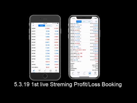 5.3.19 1st Forextrading LIve Streaming Profit/Loss Booking Video