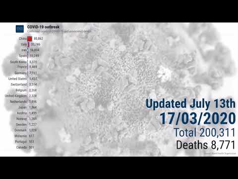 COVID-19 express review - July 13th 2020