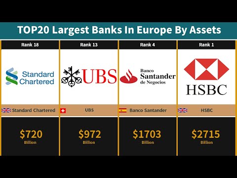 TOP20 Largest Banks In Europe By Assets | Biggest Banks In Europe(TOP20)