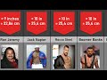 25 Pornstars With Enormous Penis Size Comparison