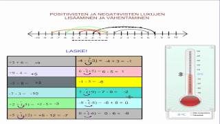 Yhteen_ja_vähennyslasku-lukusuoralla_2.mp4