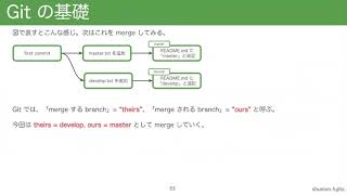  - Git研修講義【21新卒技術研修】