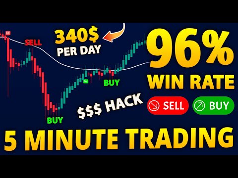 ✅ This 96% Win rate Trading strategy is Mind Blowing  - Best 5 Minute Futures Trading Strategy