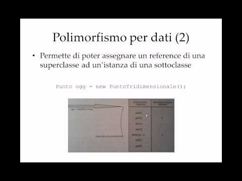 Corso Java 7 - Lezione 5 - OOP: Polimorfismo