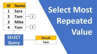 Sql select most repeated value 
