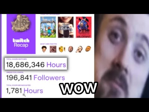 Forsen's Twitch Recap 2020 (Most used emotes, Total hours watched/streamed)