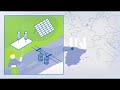 HY4RES - English Corporate - Hybrid Renewable Energy Systems for a Sustainable Future