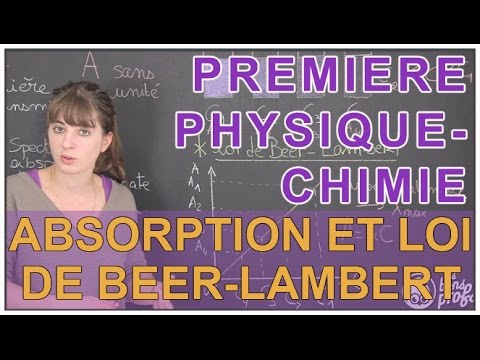 Absorption et loi de Beer-Lambert