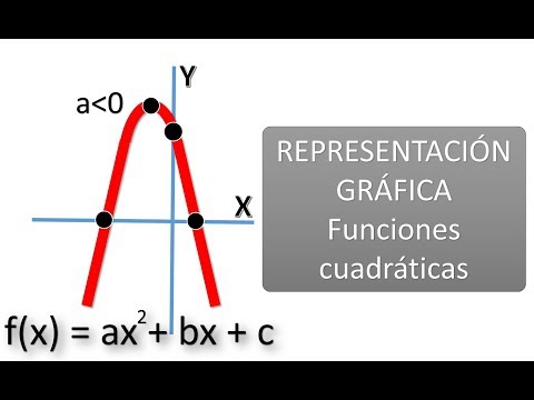REPRESENTACIÓN GRÁFICA DE FUNCIONES CUADRÁTICAS. VÉRTICE, PUNTOS DE CORTE Y GRÁFICA DE LA PARÁBOLA