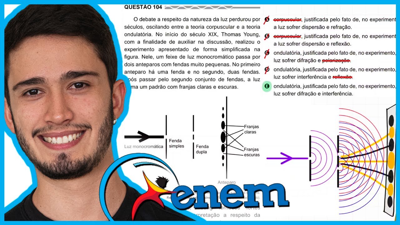 ENEM 2017 PPL - O debate a respeito da natureza da luz perdurou por séculos, oscilando entre a teori