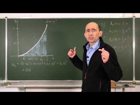 Integral 3: Fläche unter Parabel (durch Streifen angenähert)