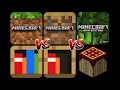 Minecraft VS Minecraft Trial VS Minecraft Java VS Minecraft Education VS Education Preview VS Pojav