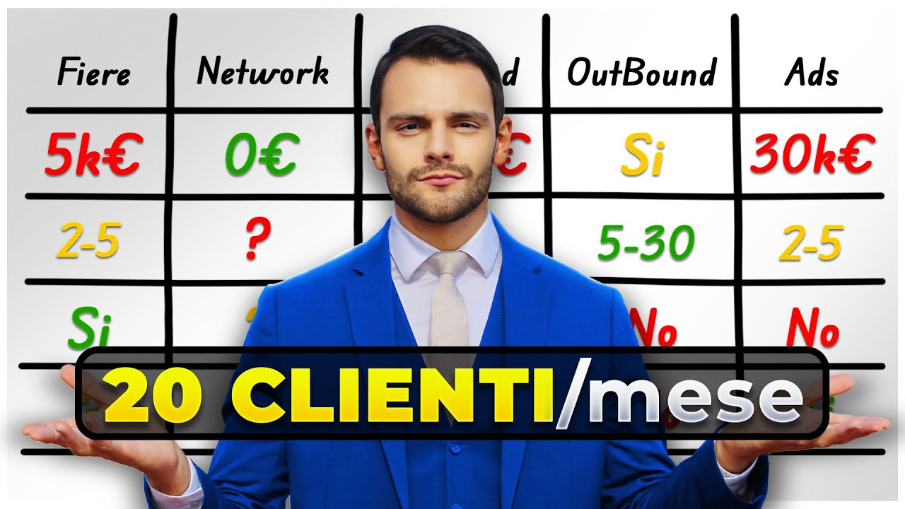 Ecco Le Migliori Strategie di Marketing B2B Nel 2025