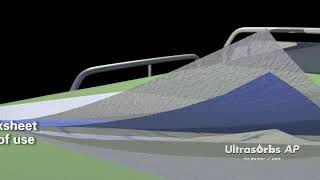 Product video: Medline Ultrasorbs Advanced Premium Underpads, 300 lbs. Capacity