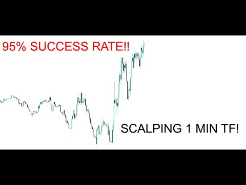 Most PROFITABLE Scalping Strategy! Trading DAX40 on 1 Min TF