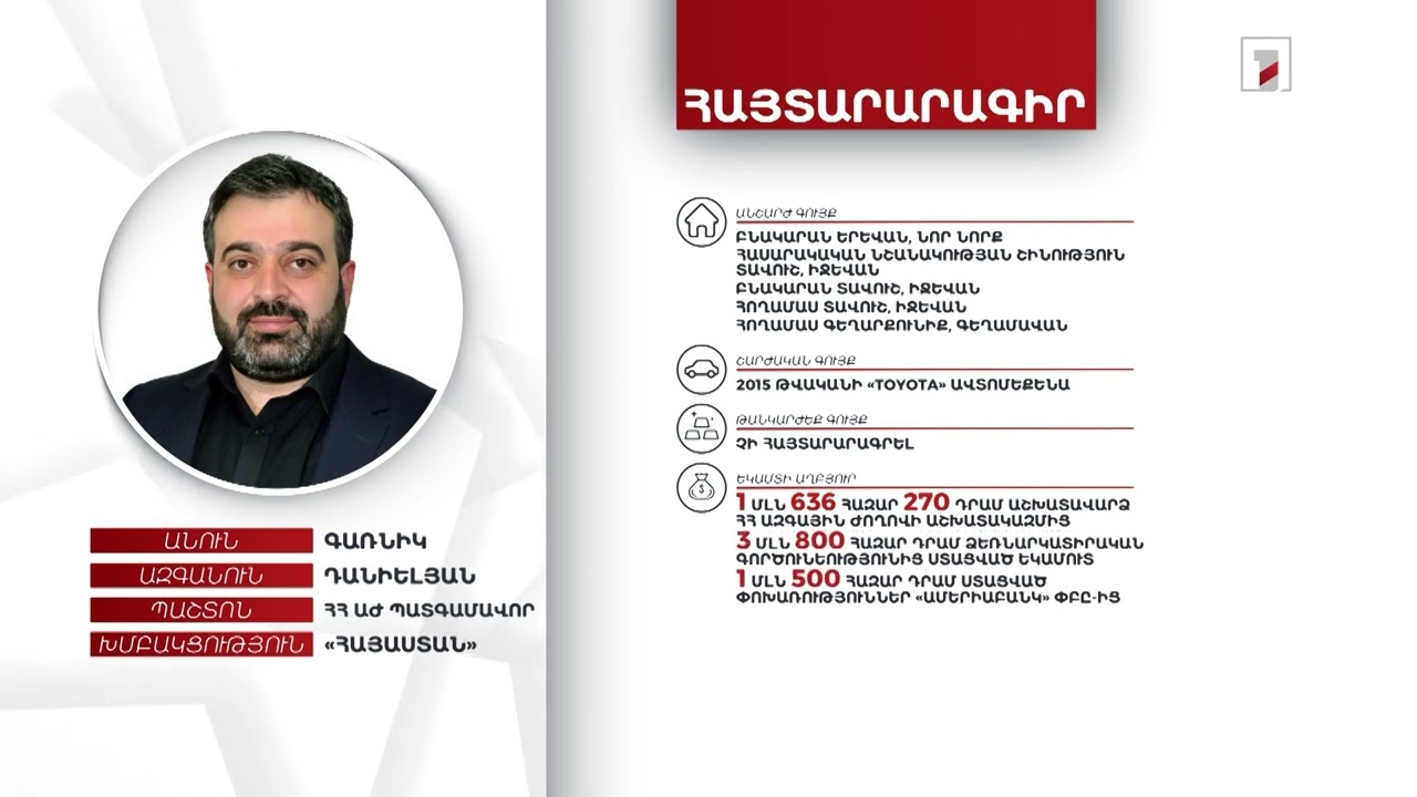 5 անշարժ գույք, 25 հազար դոլար. ՀՀ ԱԺ պատգամավոր Գառնիկ Դանիելյանի հայտարարագիրը