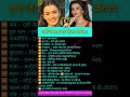 एमी जैक्सन का जीवन परिचय Shorts Amyjackson Actress Model Bio
