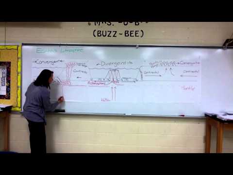 PlateTectonics (All Together Now)