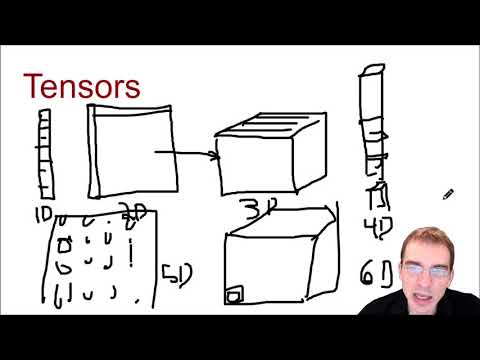 Algorithms Explained What is an Algorithm